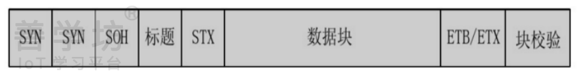 第4章：串口通信实验 - 图6
