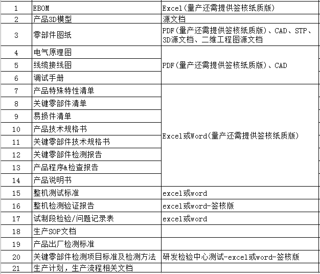 硬件产品从EVT到MP过程浅谈 - 图2