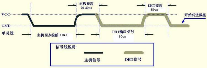 DHT11 温湿度传感器 - 图4