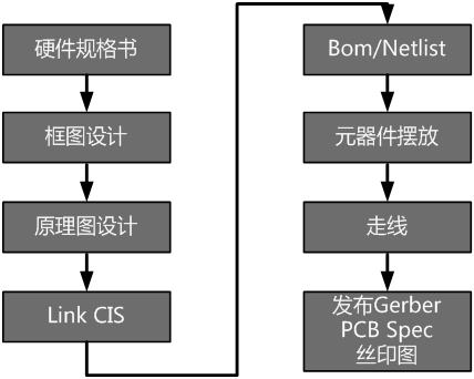 各类硬件方案设计经验 - 图1