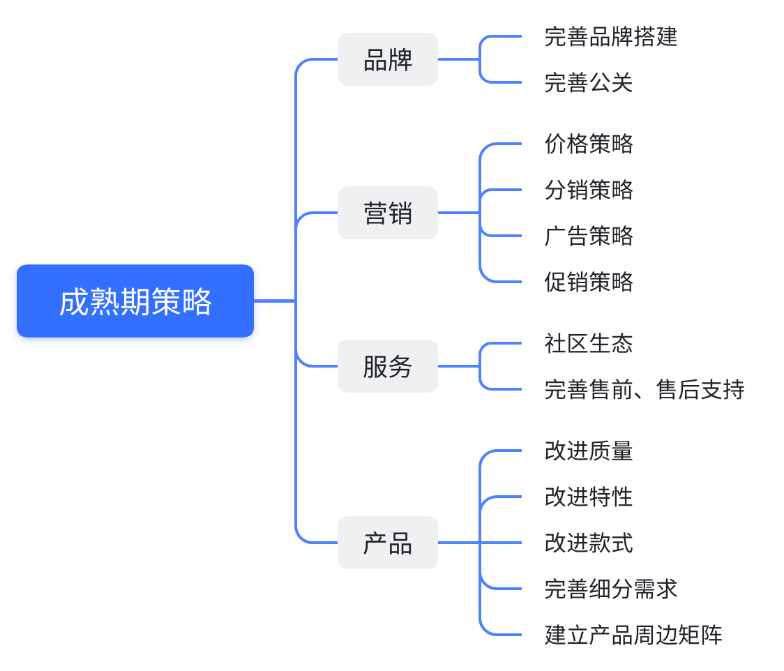 智能硬件竞品分析经验 - 图7
