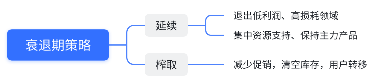 智能硬件竞品分析经验 - 图8