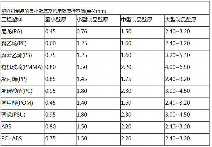 ID_MD设计详解 - 图30