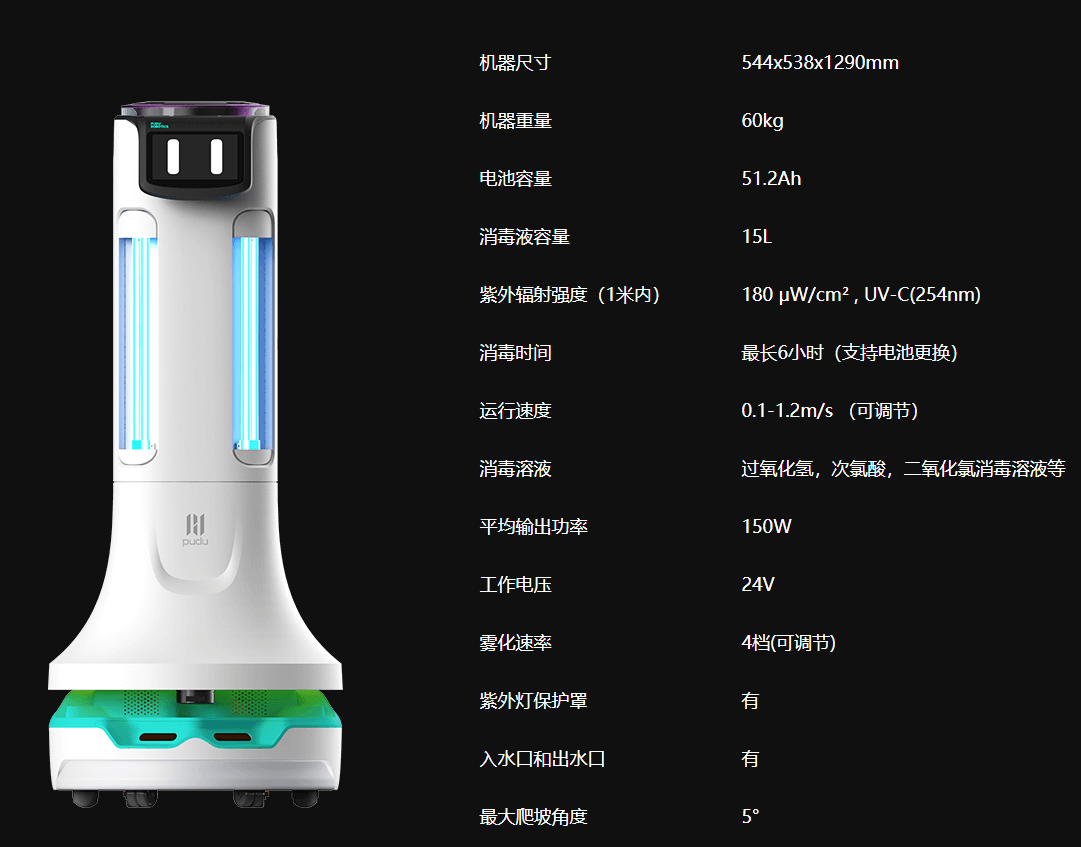 防疫机器人方案调研报告V1.0.1 - 图12