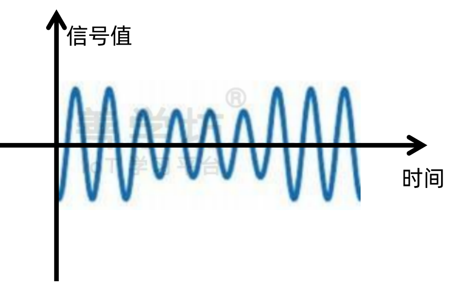 第5章：ADC实验——使用光照传感器 - 图1