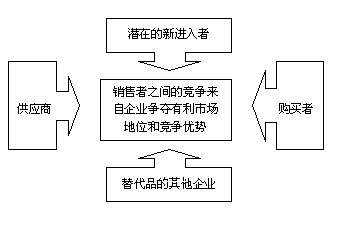 智能硬件竞品分析经验 - 图1
