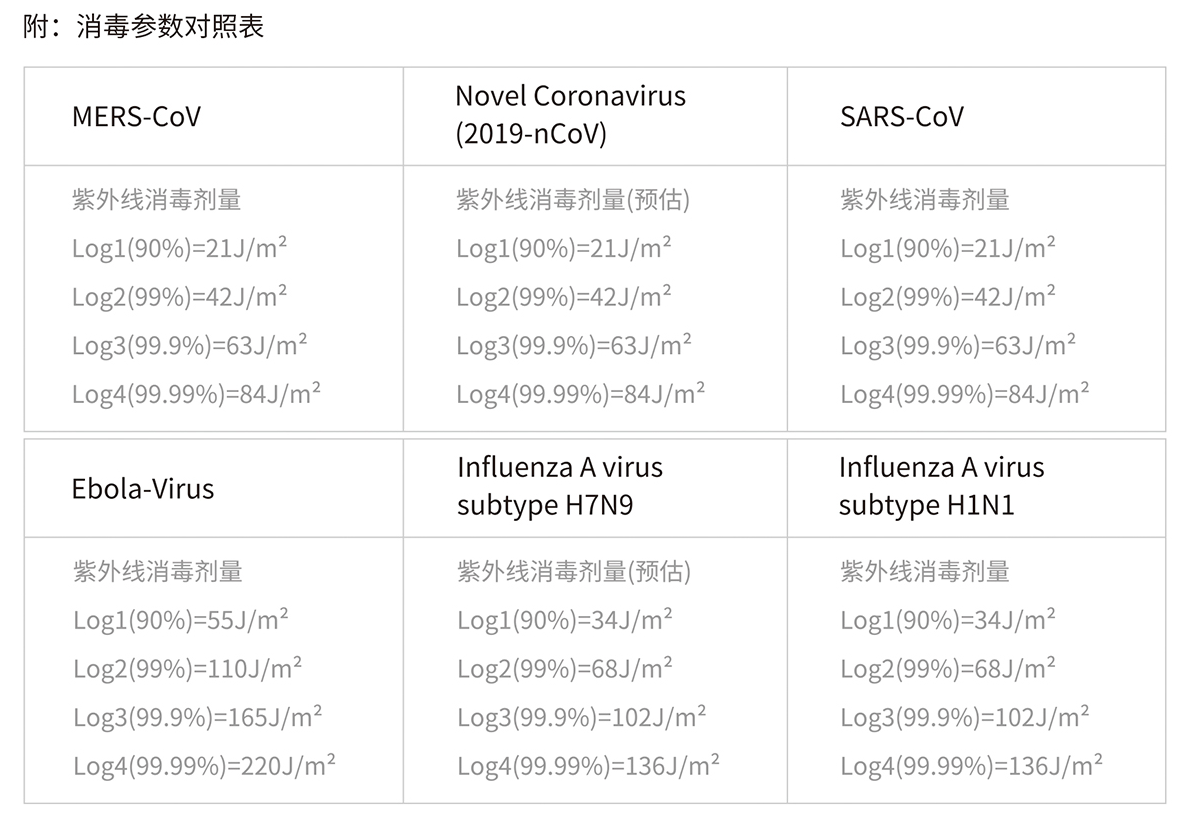 防疫机器人方案调研报告V1.0.1 - 图73