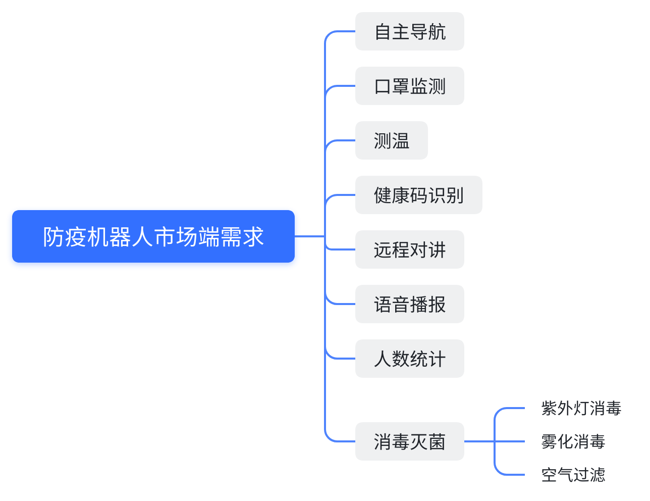 防疫机器人方案调研报告V1.0.1 - 图66