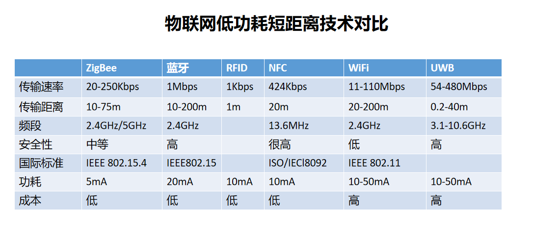 各类硬件方案设计经验 - 图9