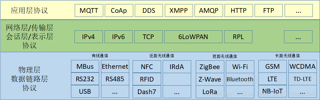 各类硬件方案设计经验 - 图7