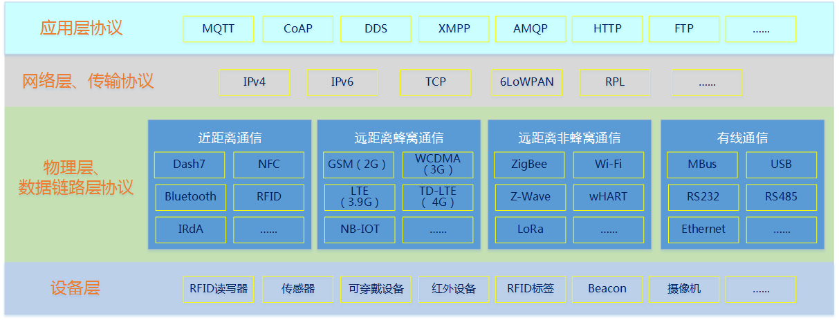 固件方案设计经验 - 图1