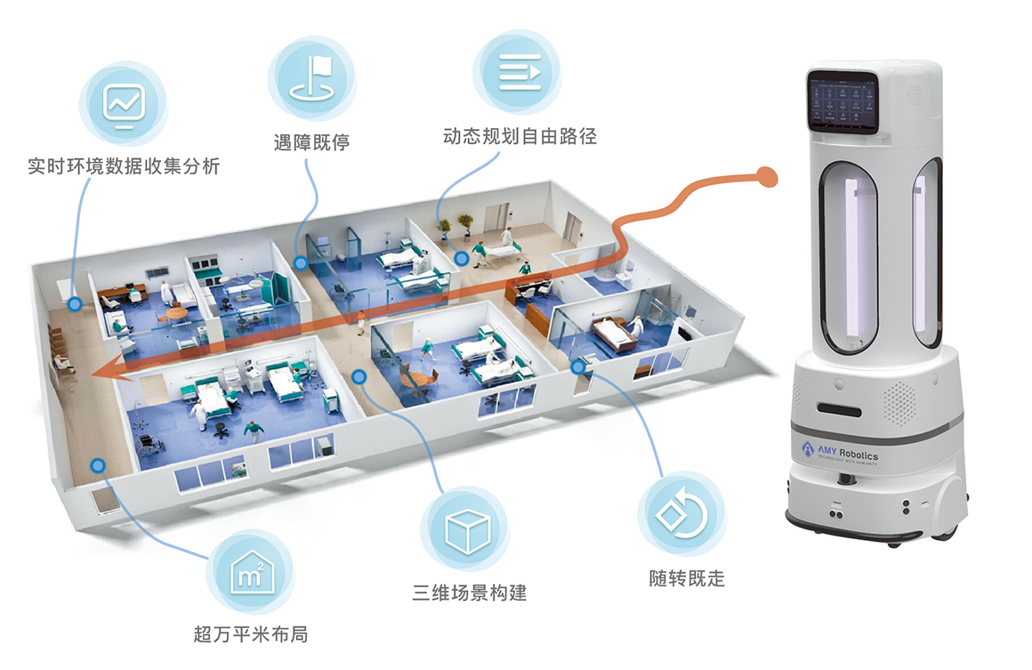 防疫机器人方案调研报告V1.0.1 - 图30