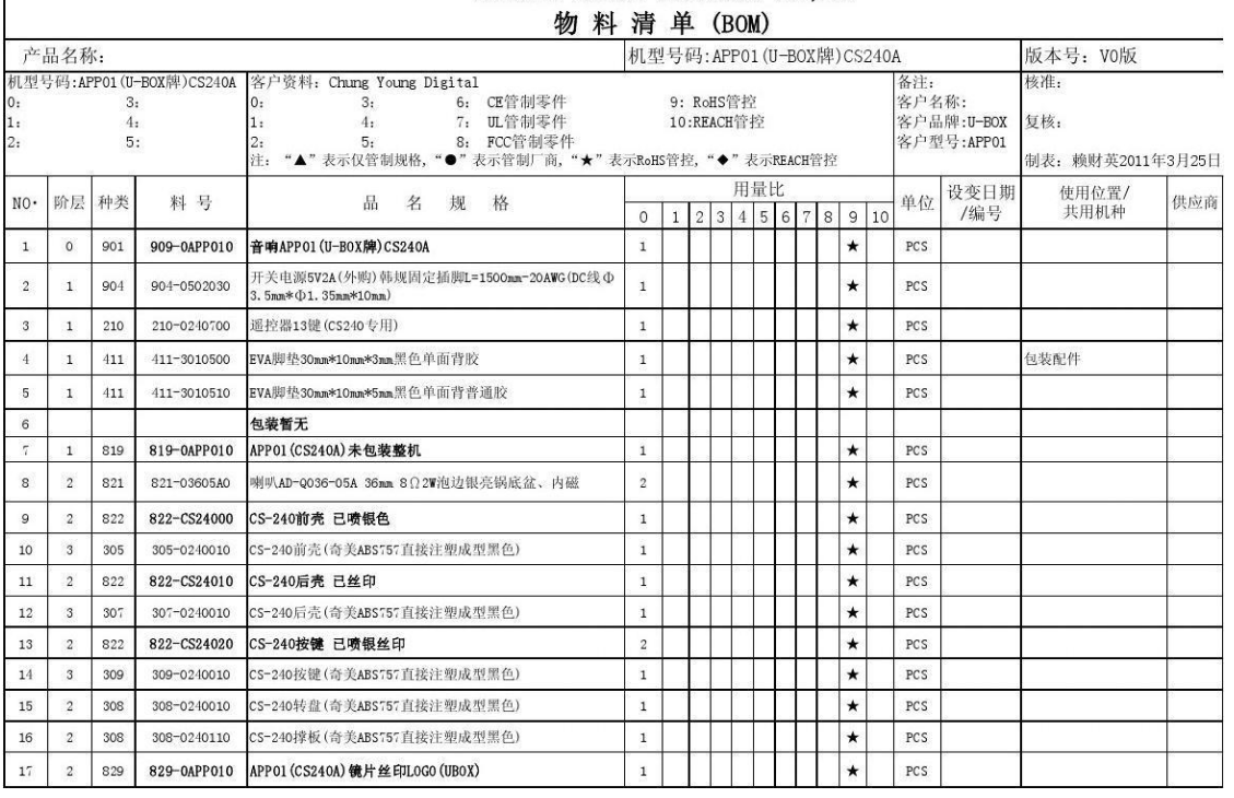 硬件产品从EVT到MP过程浅谈 - 图3