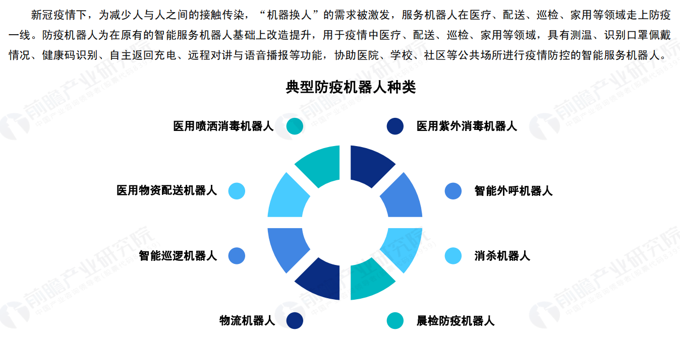 防疫机器人方案调研报告V1.0.1 - 图1