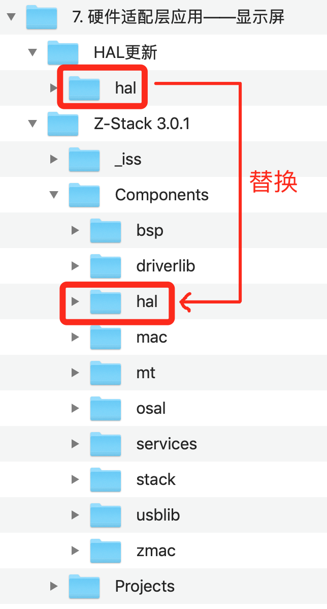 第7章：硬件适配层应用——显示屏 - 图3