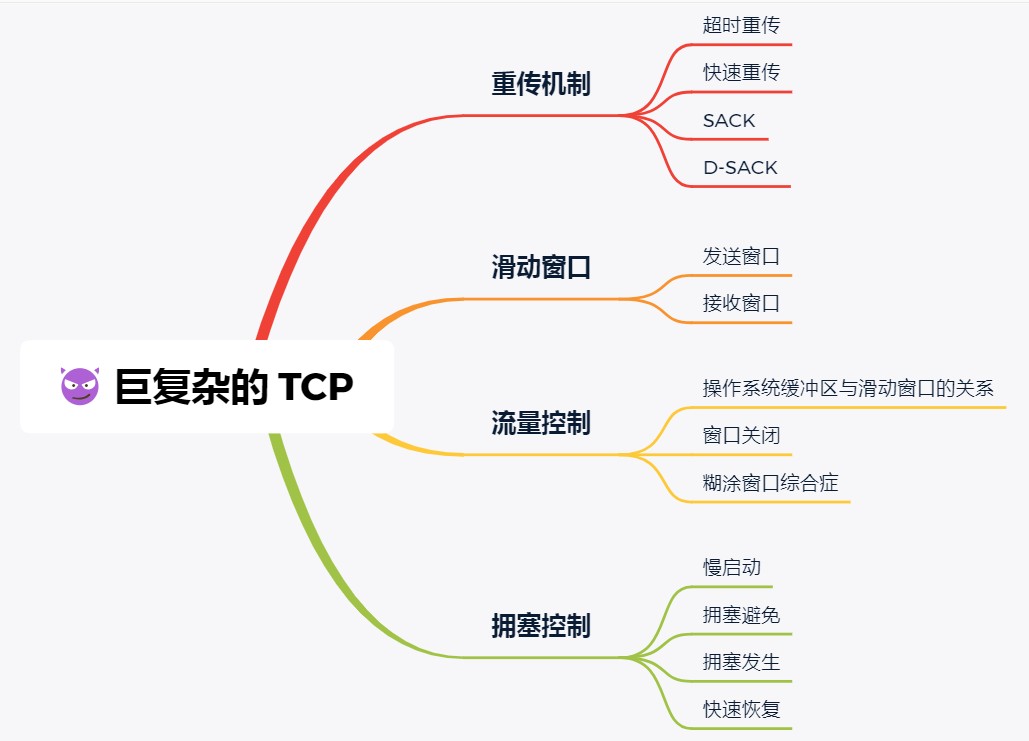 图解网络 - 图271