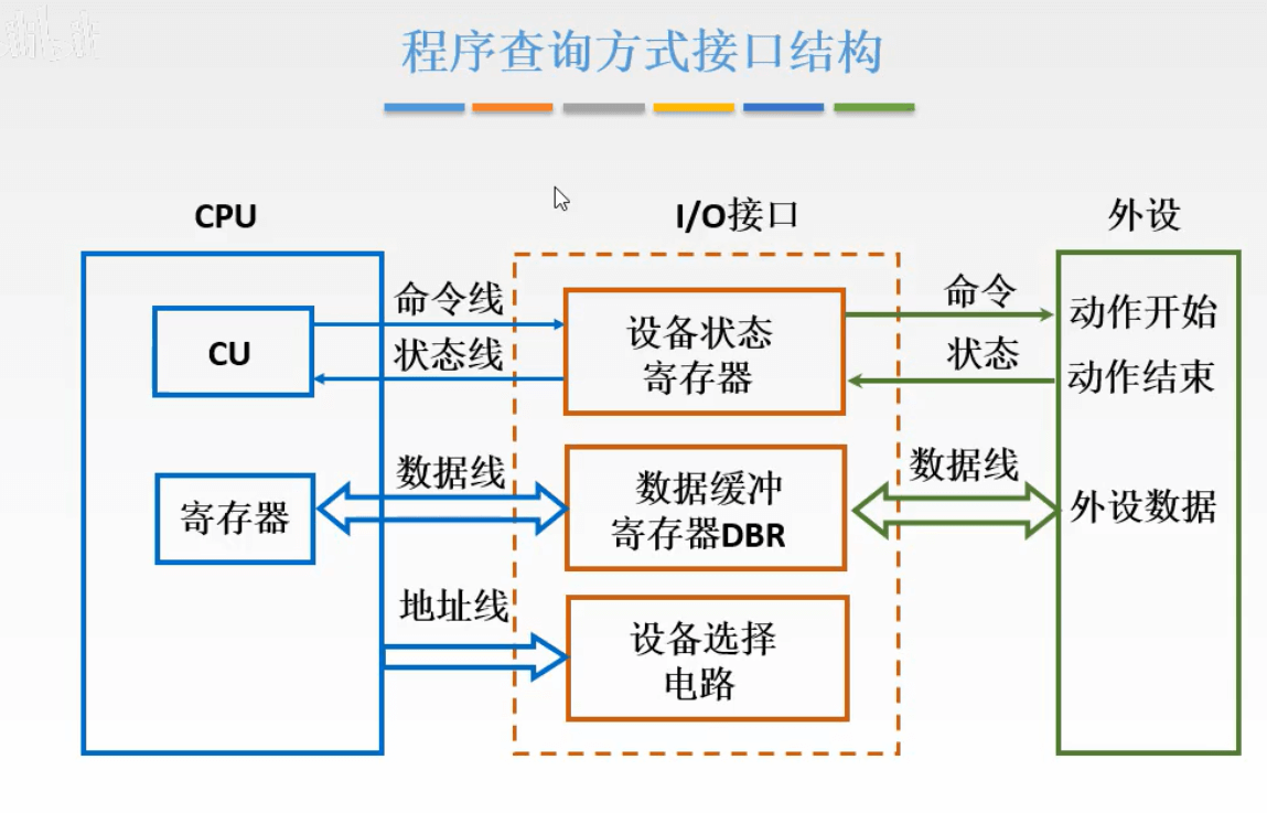 计算机组成原理 - 图378