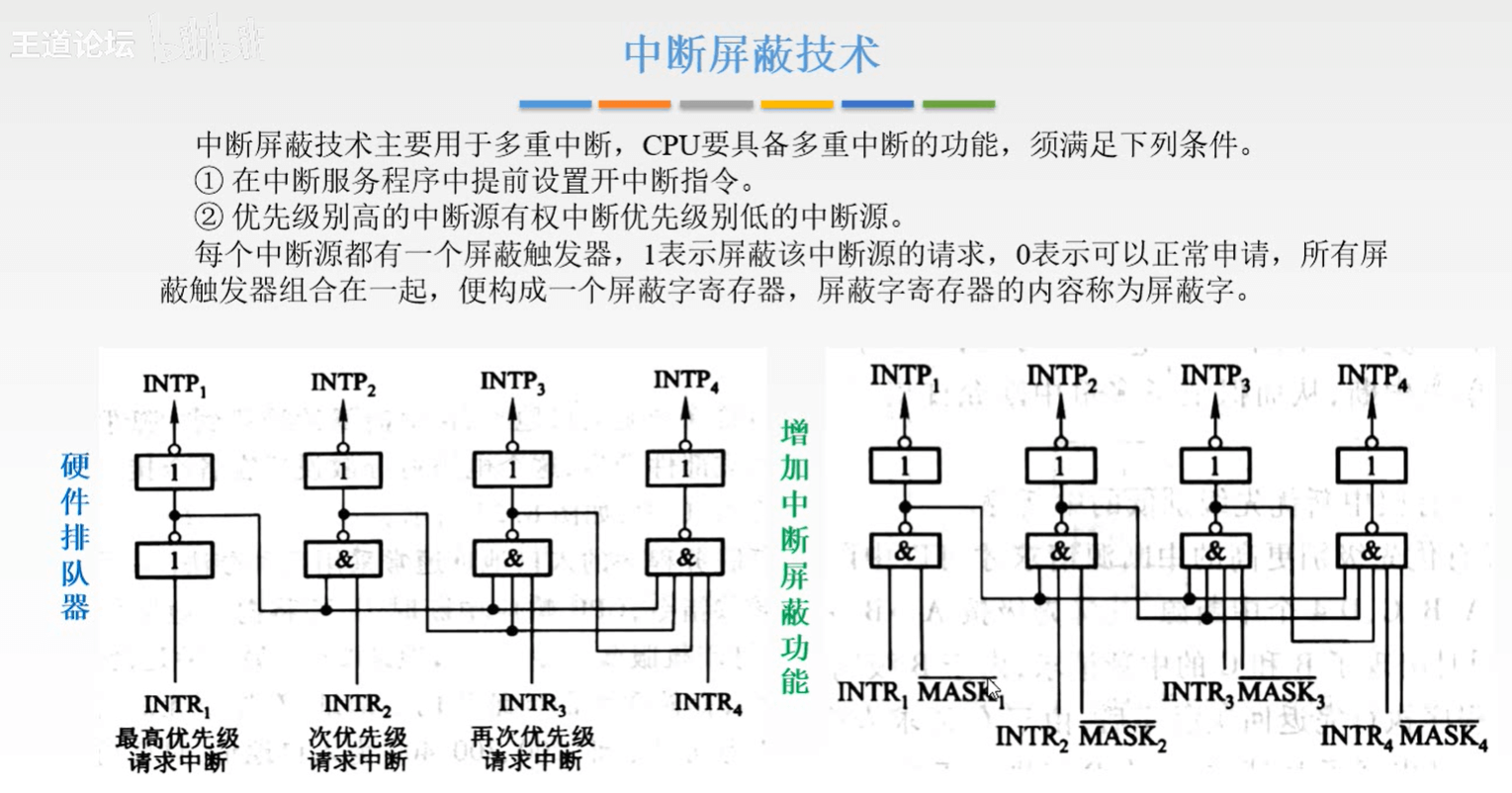 计算机组成原理 - 图393