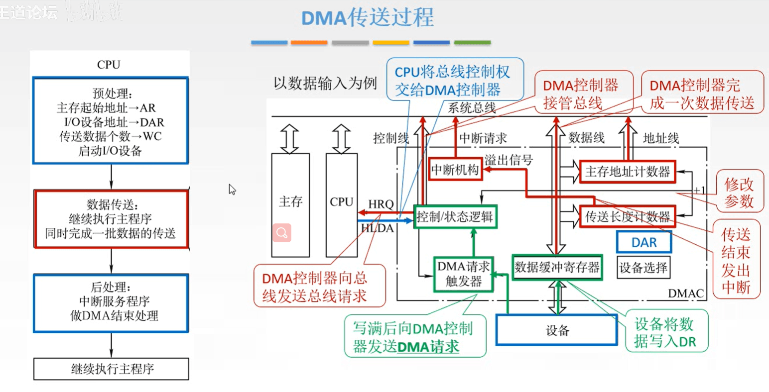 计算机组成原理 - 图406