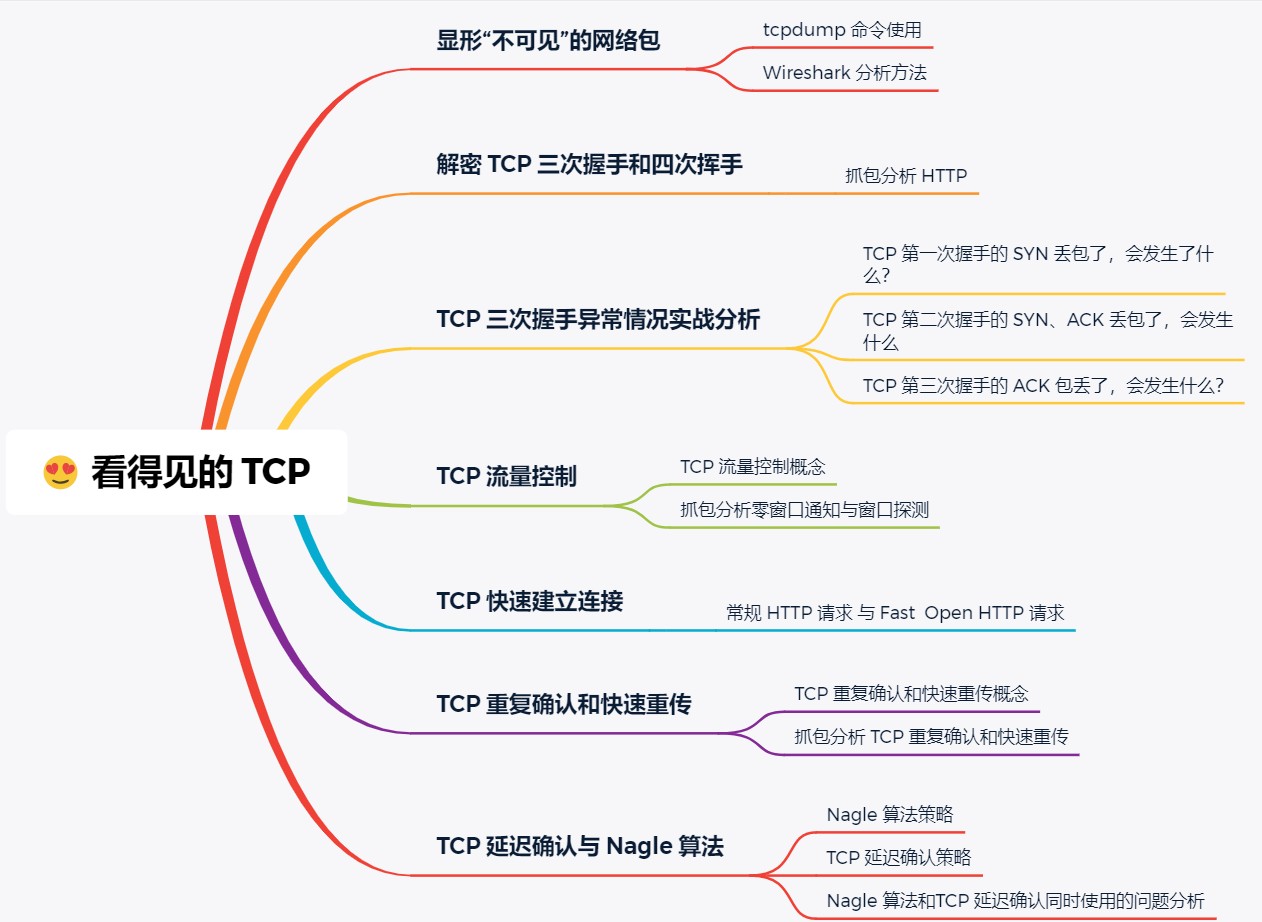 图解网络 - 图312
