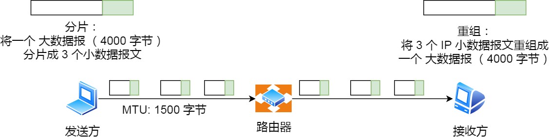 图解网络 - 图74