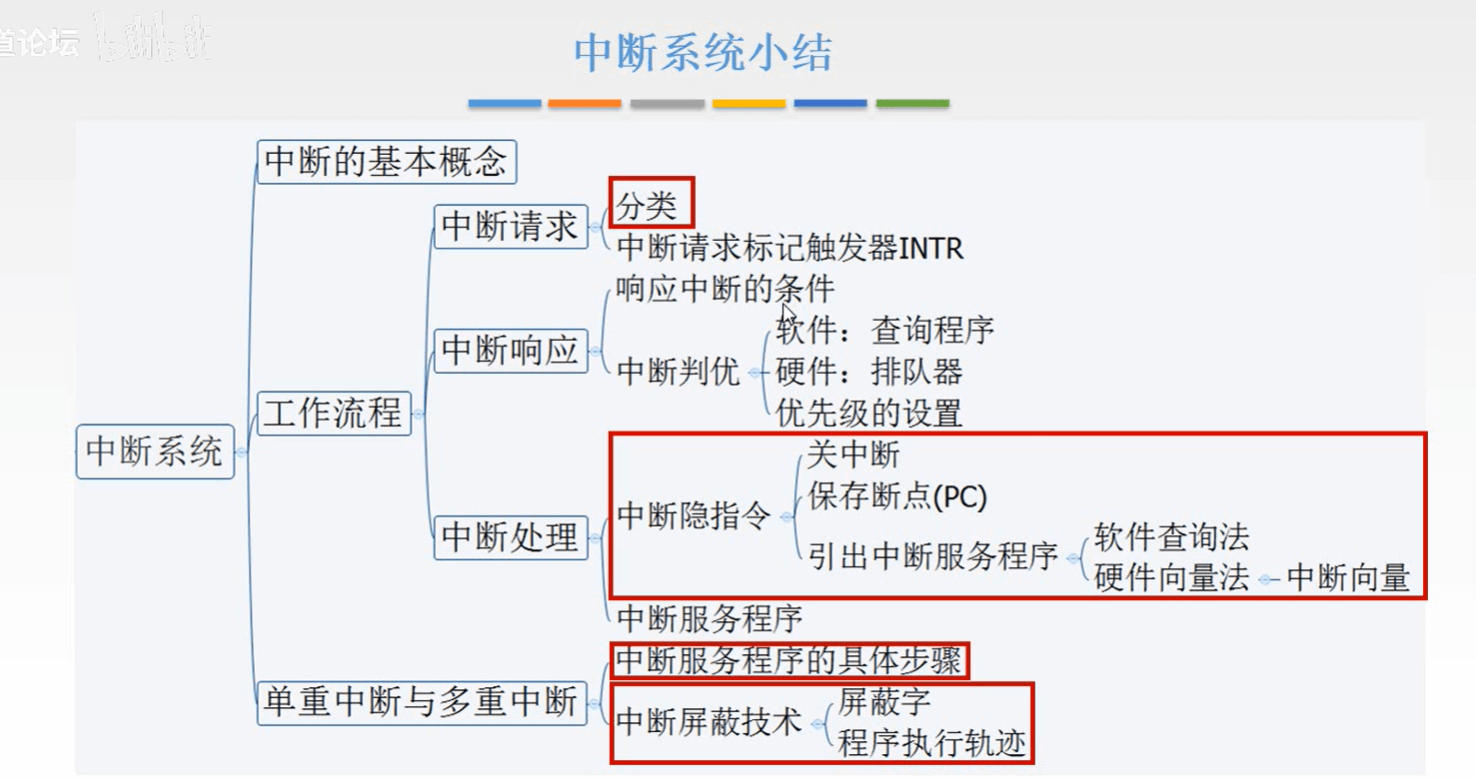 计算机组成原理 - 图395