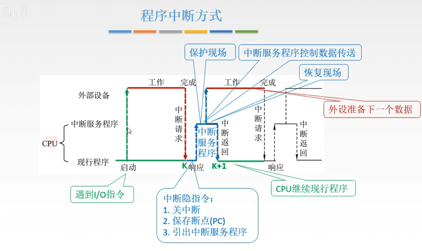 计算机组成原理 - 图397