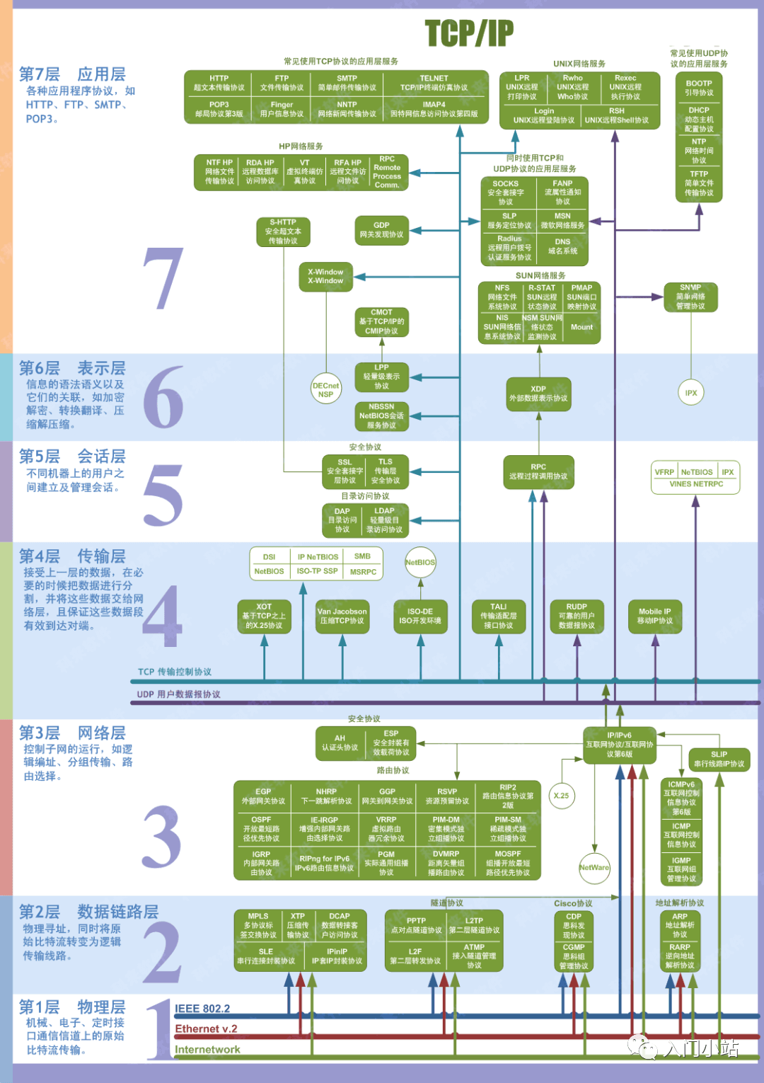 计算机网络知识点全面总结 - 图1