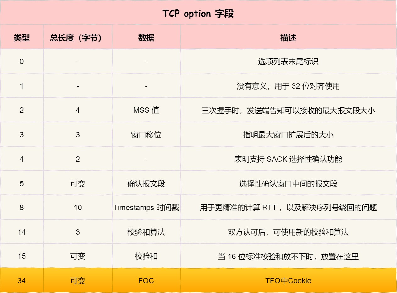 图解网络 - 图452
