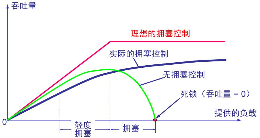 计算机网络复习资料_2022 - 图56