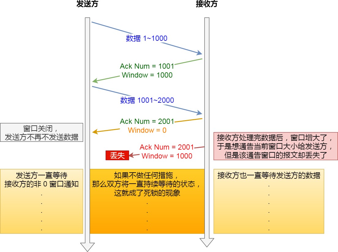图解网络 - 图297
