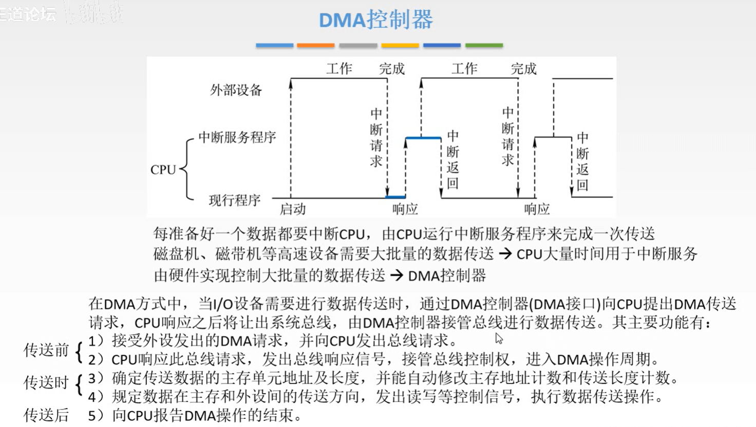 计算机组成原理 - 图402