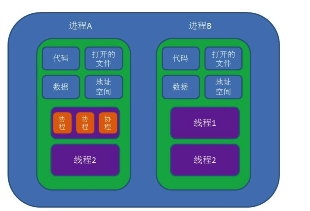 操作系统核心知识点 - 图6