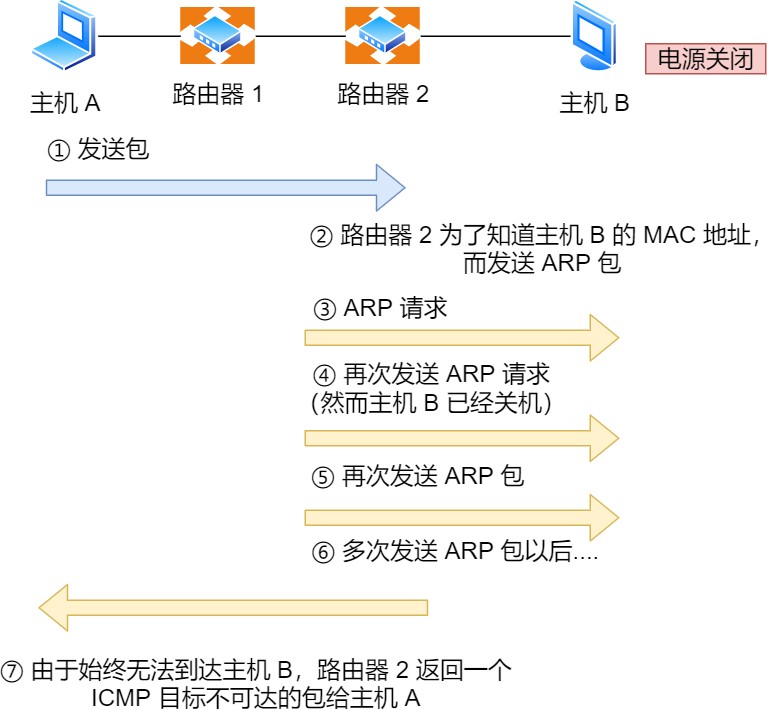图解网络 - 图93
