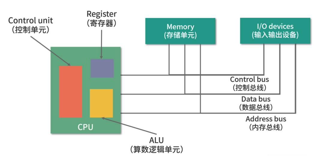 操作系统核心知识点 - 图1