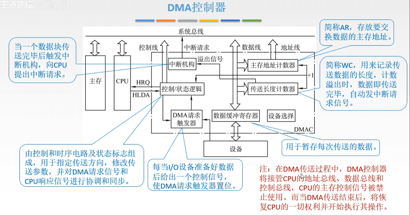 计算机组成原理 - 图403