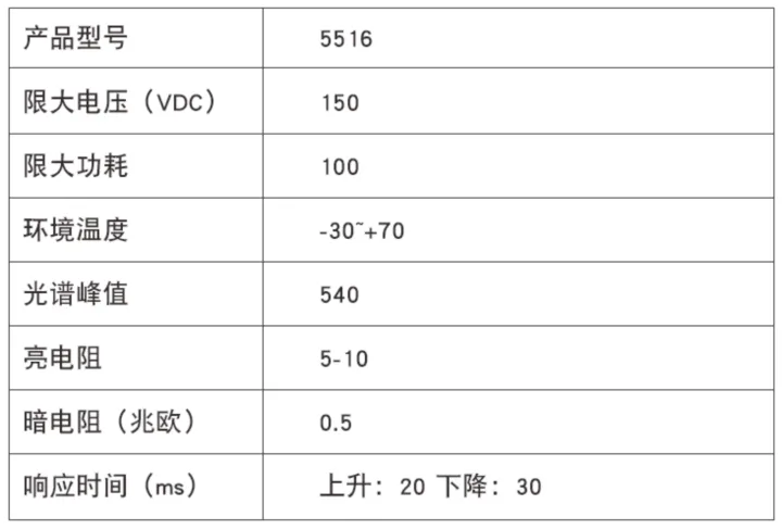 基于ZigBee的农业大棚监测系统设计 - 图1