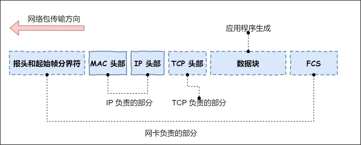 图解网络 - 图201