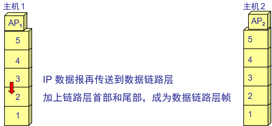 第 1 章   概述 - 图28
