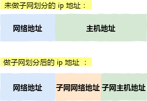 图解网络 - 图59