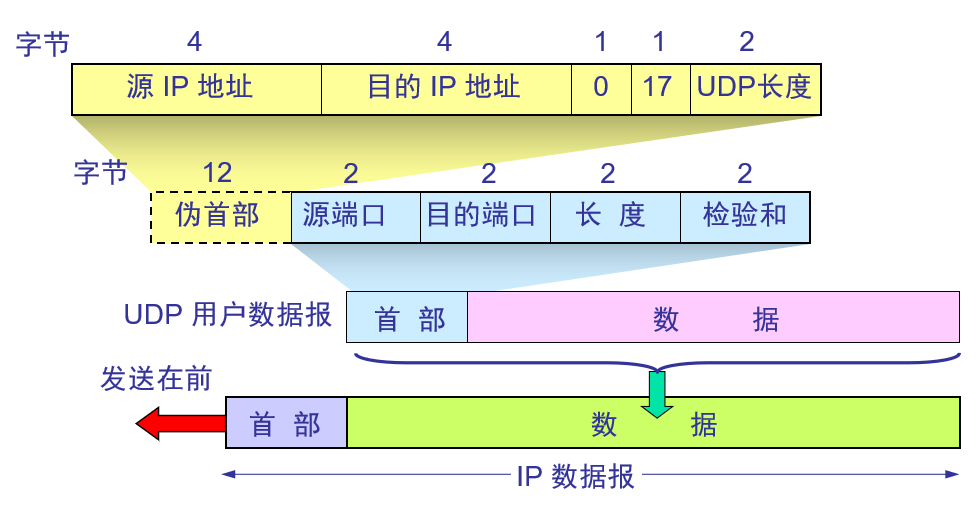 计算机网络复习资料_2022 - 图46