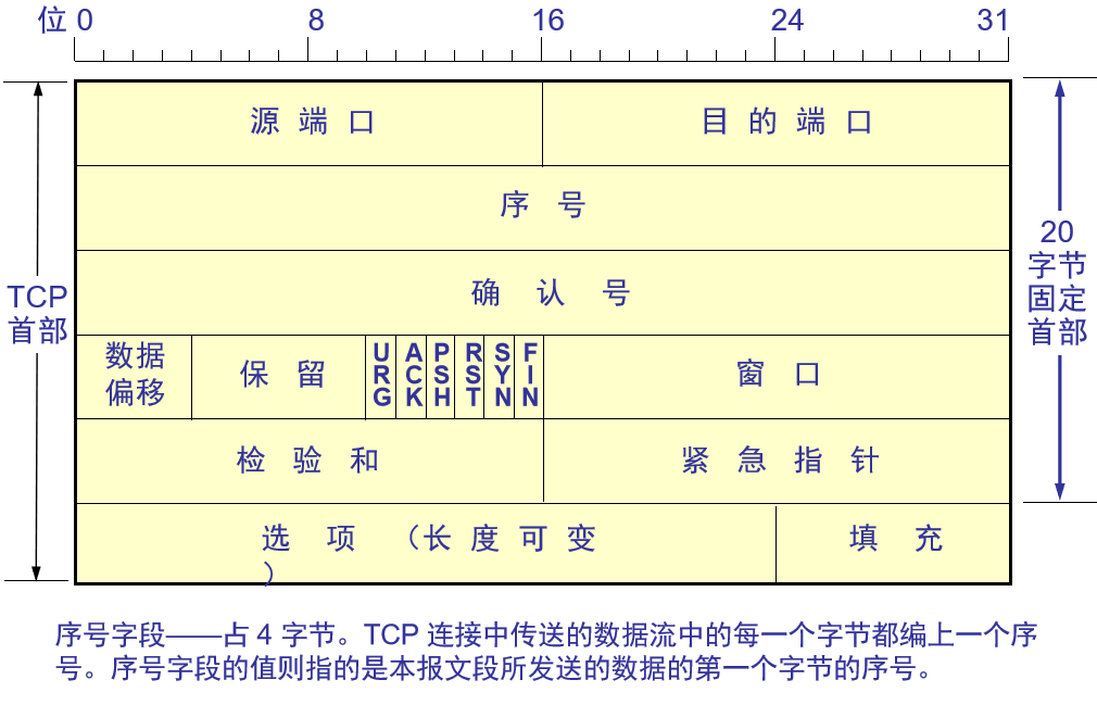 计算机网络复习资料_2022 - 图48