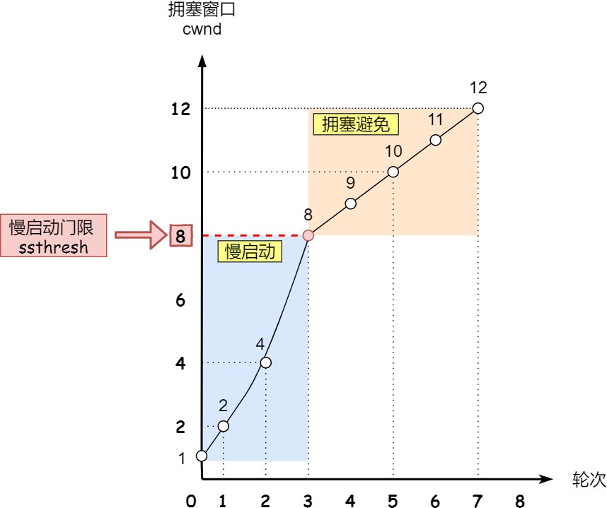 图解网络 - 图304