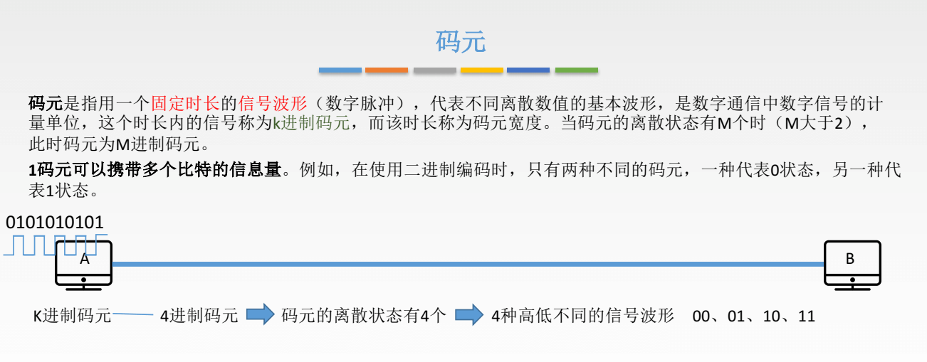 计算机网络复习资料_2022 - 图16