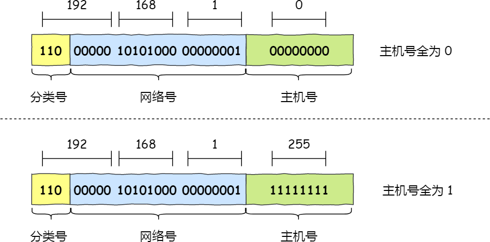 图解网络 - 图49