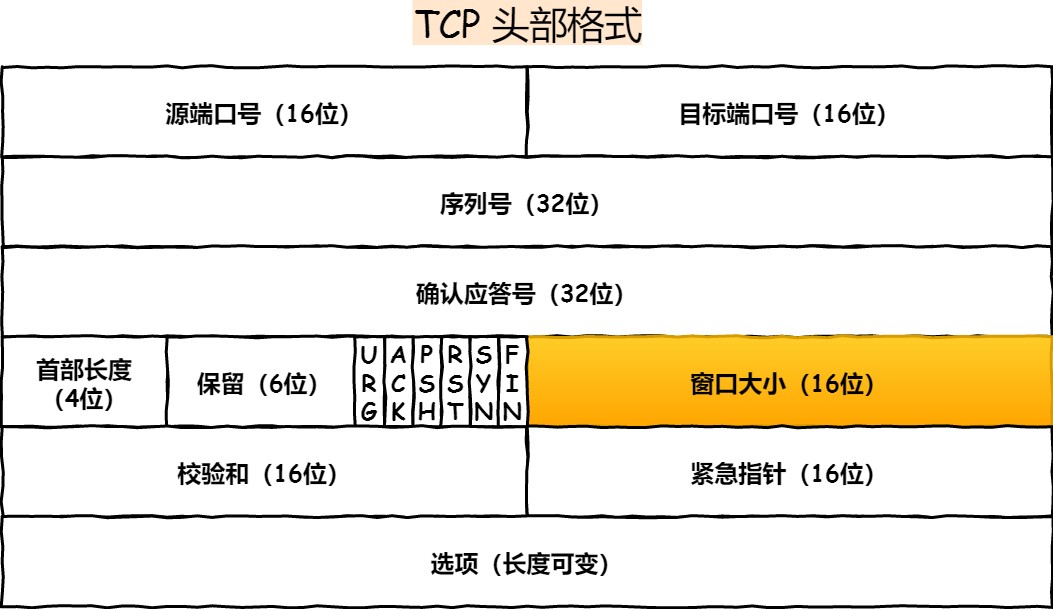 图解网络 - 图474