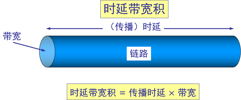 计算机网络复习资料_2022 - 图12