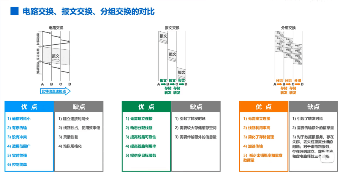 计算机网络复习资料_2022 - 图6