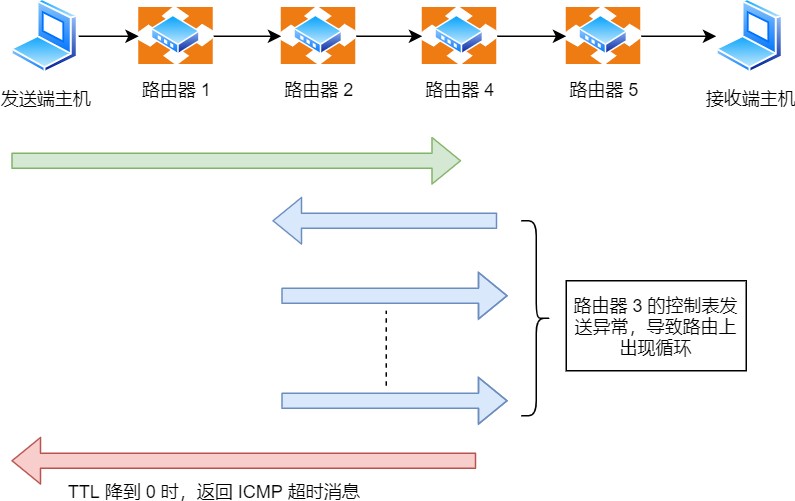图解网络 - 图154