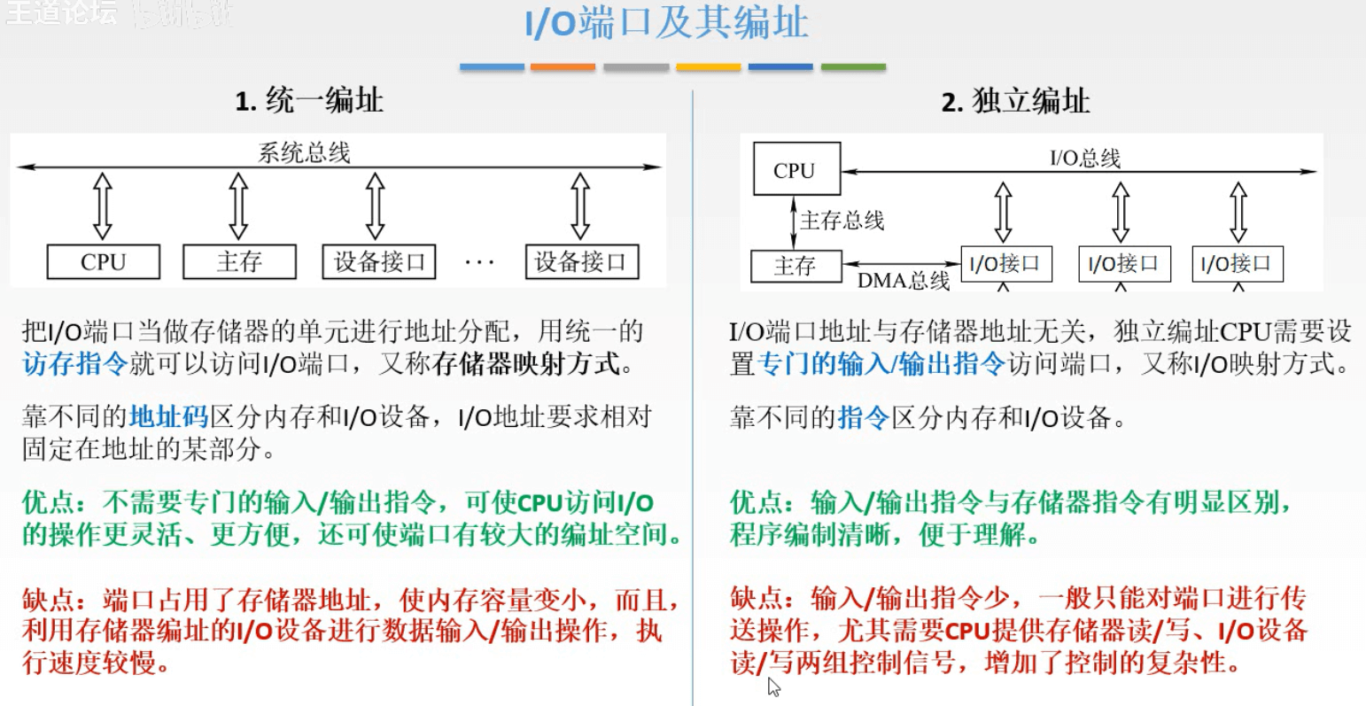 计算机组成原理 - 图372